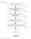 Fig. 07 - Methods and systems for scheduling activity level based meetings