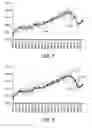 Fig. 07 - METHOD OF PROVIDING ECONOMETRIC INFORMATION BASED ON REAL TIME/REAL DATA FINANCIAL TRANSACTIONS