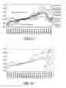 Fig. 09 - METHOD OF PROVIDING ECONOMETRIC INFORMATION BASED ON REAL TIME/REAL DATA FINANCIAL TRANSACTIONS