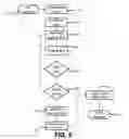 Fig. 03 - Residual Value Bidding System