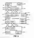 Fig. 06 - Residual Value Bidding System