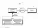 Fig. 02 - SYSTEM AND METHOD FOR ACCUMULATING BONUS POINTS FROM PURCHASING GOODS USING IMAGE RECOGNITION CODE