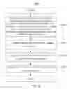 Fig. 15 - PROCESSING A PATIENT STUDY