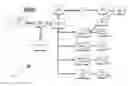 Fig. 01 - Method and system for facilitating commerce, social interaction and charitable activities