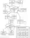 Fig. 01 - SYSTEMS AND METHODS TO PROVIDE REFERRAL REWARDS VIA MOBILE DEVICES