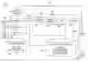 Fig. 01 - Dynamic Product/Service Recommendations