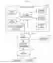 Fig. 01 - PROMOTING, DELIVERING AND SELLING INFORMATION TO INTRANET USERS