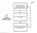 Fig. 06 - SYSTEM AND METHOD FOR ENABLING CONSUMER PROMOTION, SALE, OR GIFTING OF CONTENT ITEMS SUCH AS MOVIES
