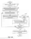 Fig. 06 - System and Methods for Enhancing Sales of Online Transactions