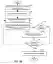 Fig. 07 - System and Methods for Enhancing Sales of Online Transactions