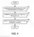 Fig. 08 - System and Methods for Enhancing Sales of Online Transactions