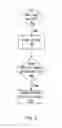 Fig. 03 - Method and apparatus for geographic-based communications service