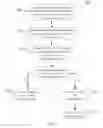 Fig. 03 - CONTENT MANAGEMENT SYSTEMS AND METHODS