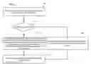 Fig. 01 - ESTIMATING BID PRICES FOR KEYWORDS