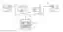 Fig. 01 - APPARATUS, SYSTEM AND METHOD FOR MULTI-PARTY WEB PUBLISHING AND DYNAMIC PLUG-INS FOR SAME