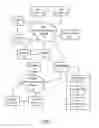 Fig. 02 - Systems and methods to process payments via account identifiers and phone numbers