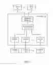 Fig. 03 - Systems and methods to process payments via account identifiers and phone numbers