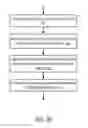 Fig. 17 - Systems and methods to process payments via account identifiers and phone numbers