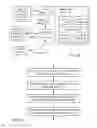 Fig. 29 - Systems and methods to process payments via account identifiers and phone numbers