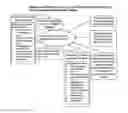 Fig. 01 - System and method to price and exchange data producers and data consumers through formatting data objects with necessary and sufficient item definition information
