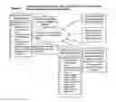 Fig. 02 - System and method to price and exchange data producers and data consumers through formatting data objects with necessary and sufficient item definition information