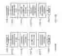 Fig. 40 - SYSTEM FOR RETRIEVING MOBILE COMMUNICATION FACILITY USER DATA FROM A PLURALITY OF PROVIDERS