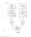 Fig. 26 - PROVIDING SUPPLIER RELATIONSHIP MANAGEMENT SOFTWARE APPLICATION AS ENTERPRISE SERVICES