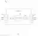 Fig. 08 - Method and System for a Cloud Based Online Commerce and Listing Service for Item Providers