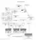 Fig. 01 - E-Commerce electronic data centrally distributed and collected