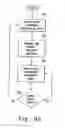 Fig. 07 - WASTE PROCESSING SYSTEM AND METHOD