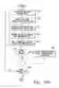 Fig. 13 - WASTE PROCESSING SYSTEM AND METHOD