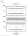 Fig. 01 - Apparatuses, Systems, and Methods for Health and Wealth Planning