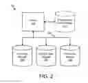 Fig. 03 - Apparatuses, Systems, and Methods for Health and Wealth Planning