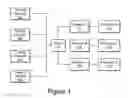 Fig. 02 - Distribution of electronic market data