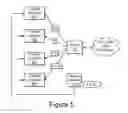 Fig. 06 - Distribution of electronic market data