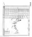 Fig. 10 - System and method for a trading interface incorporating a chart