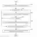 Fig. 01 - MANAGEMENT METHOD OF ARTICLE
