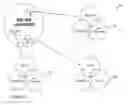 Fig. 02 - METHOD AND SYSTEM FOR COMPUTER-BASED BIDIRECTIONAL PAY-PER-CLICK BIDDING AND MATCHING BETWEEN TWO COMPLEMENTARY POPULATION GROUPS