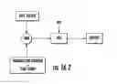 Fig. 20 - Self-authorizing token