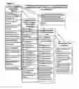 Fig. 03 - Method and system for authorizing, authenticating, implementing, brokering data transfers, and collecting fees for data transfers among distributed electronic devices and servers