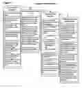 Fig. 04 - Method and system for authorizing, authenticating, implementing, brokering data transfers, and collecting fees for data transfers among distributed electronic devices and servers