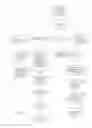 Fig. 06 - MANAGING A BREACH OF CONTRACT