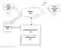 Fig. 01 - System and method for intellectual property prosecution management