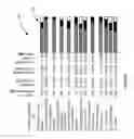 Fig. 09 - METHODOLOGY FOR DETERMINATION OF THE REGULATORY COMPLIANCE LEVEL