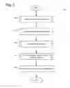 Fig. 03 - PACKAGE SHIPPING SYSTEM AND METHOD, INCLUDING USAGE OF HISTORICAL ANALYTIC DATA