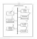 Fig. 01 - Electronic device and exhibition guide method for same