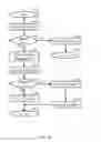 Fig. 14 - APPARATUS FOR PROCESSING COMPOUND REDEMPTION OF A SINGLE ISSUER