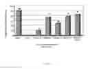 Fig. 03 - METHOD FOR INFORMING A PURCHASER OF A TOPICAL SKIN CARE PREPARATION OF AN OXIDATIVE STRESS PROTECTIVE CAPACITY