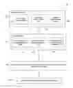 Fig. 01 - Validating legitimacy of a social security number or other identifier