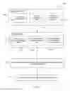 Fig. 05 - Validating legitimacy of a social security number or other identifier